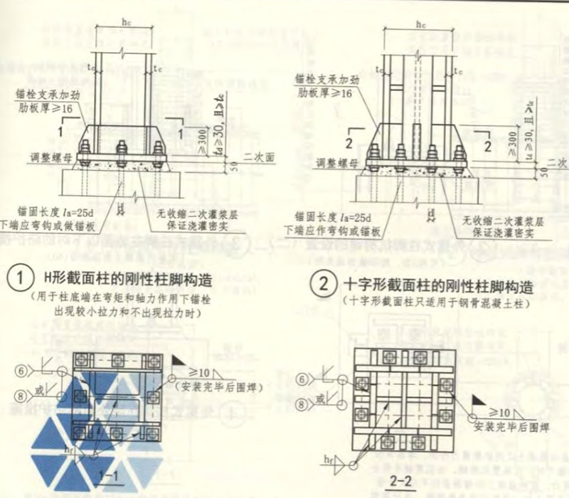 柱腳剛接節(jié)點，其分為外露式和外包式、與埋入式三類